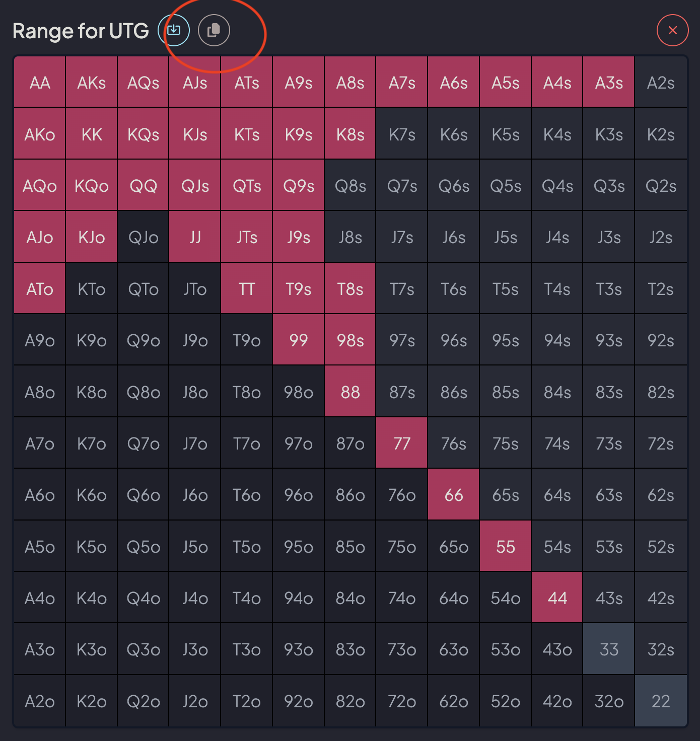 Share range