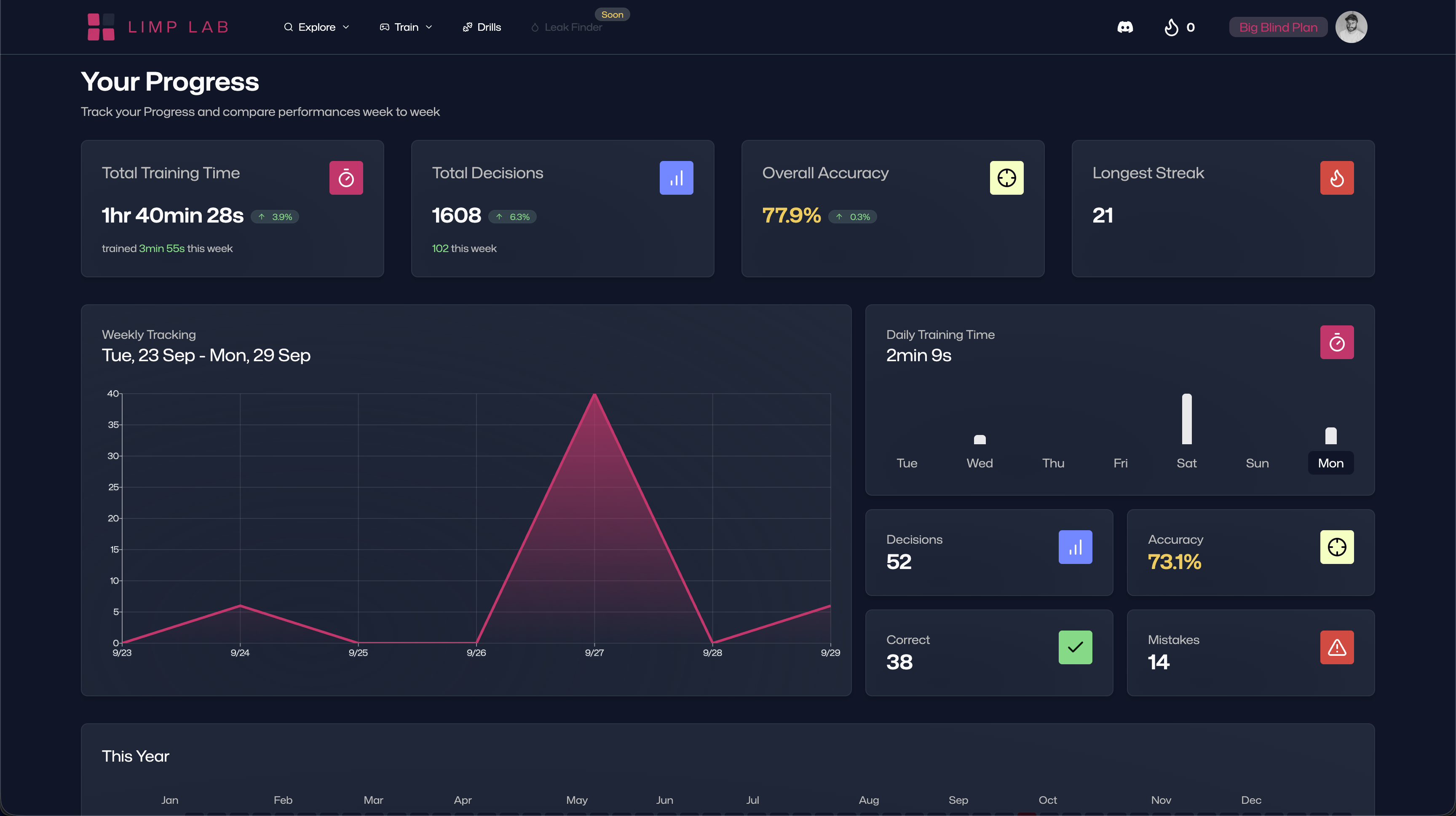 Tracking Progress 