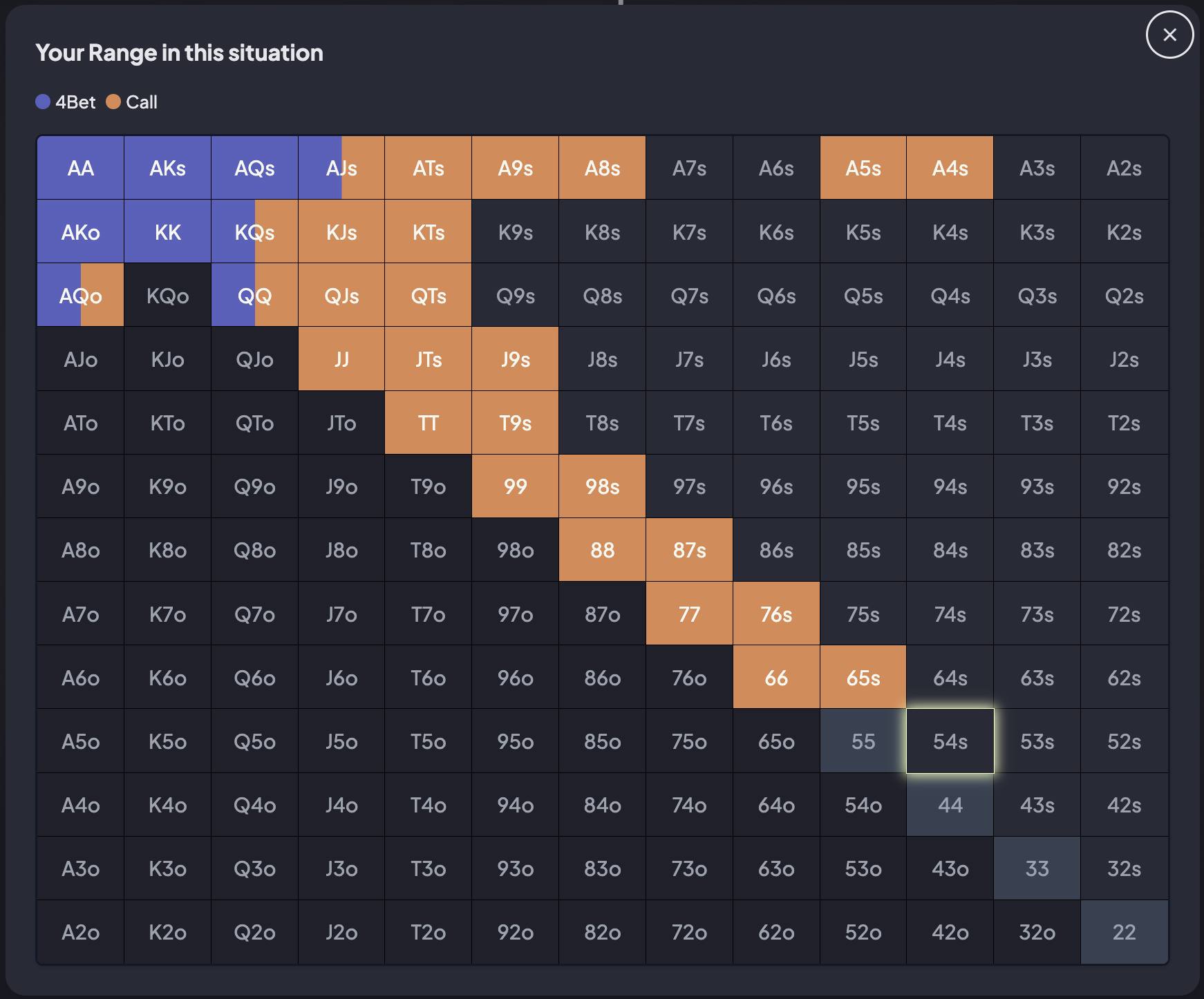 Range Viewer